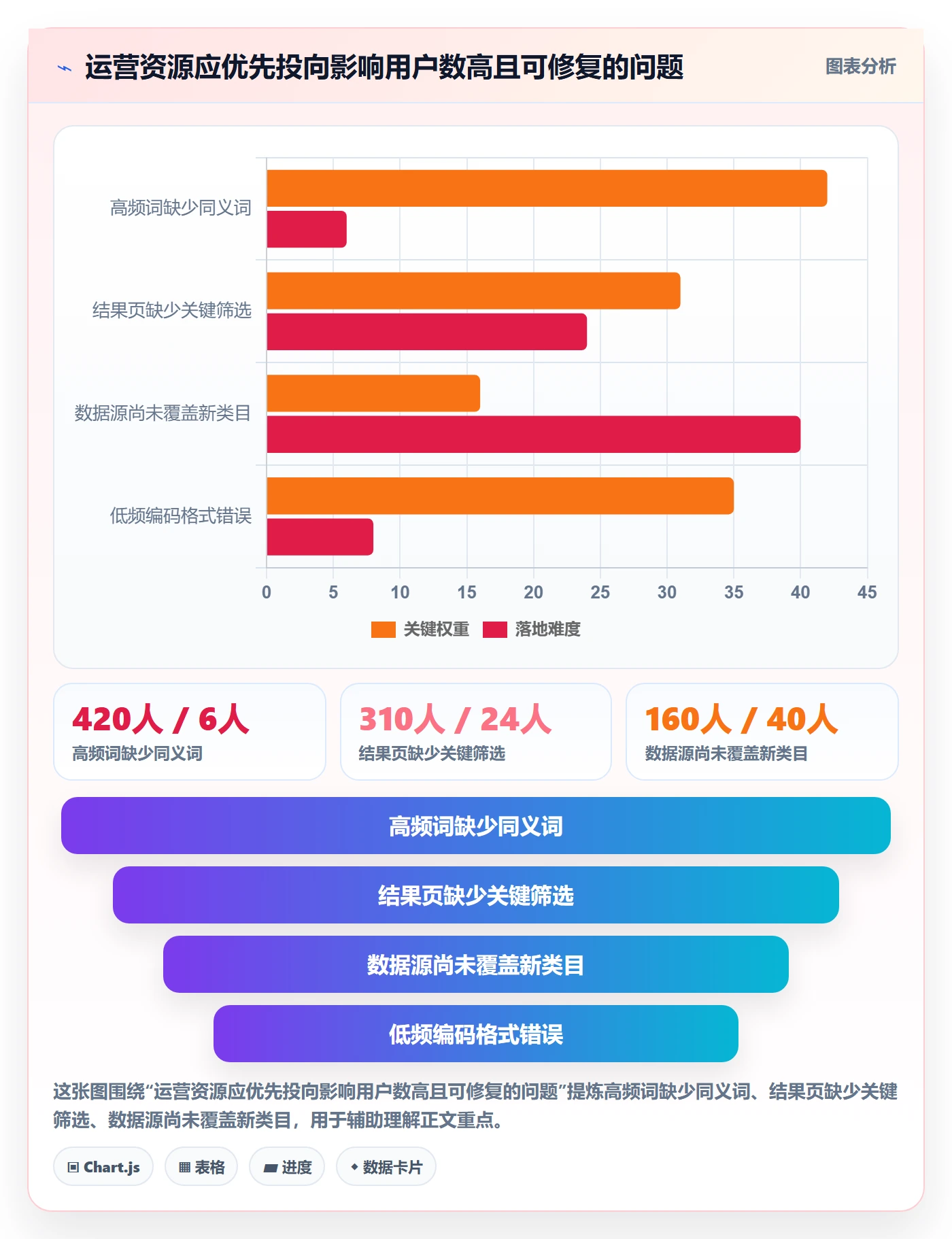 电商数据查询网站怎么管？以关键词搜索为核心的精细化运营方案