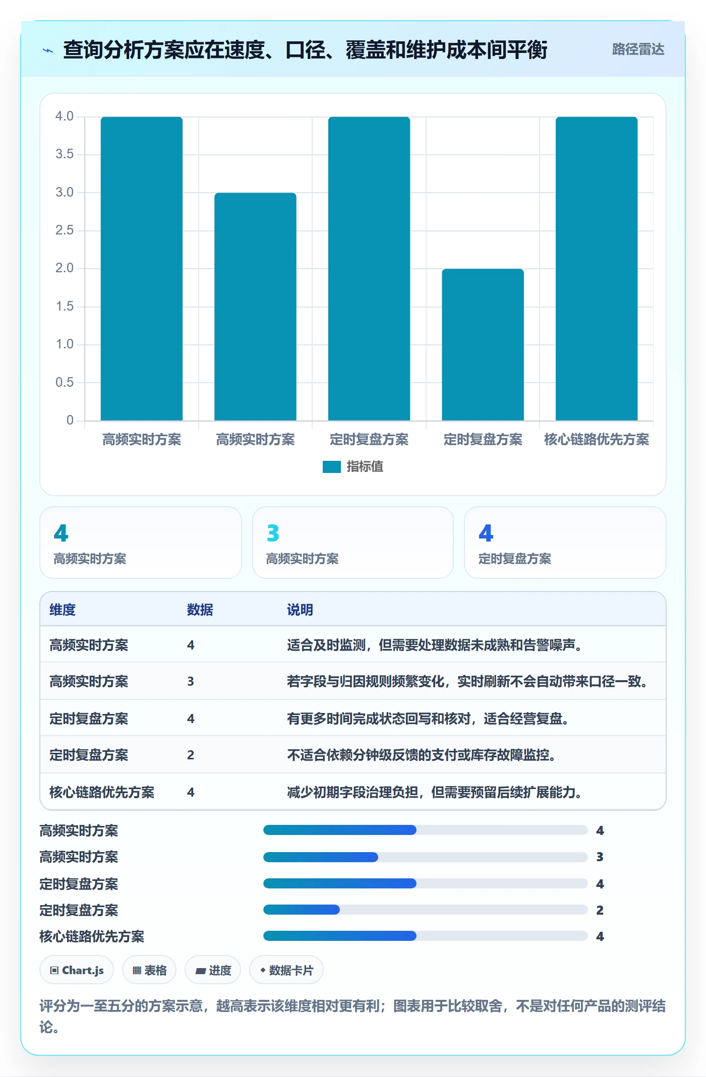 电商数据查询网站实践指南：流量分析的风险排查怎样更有效