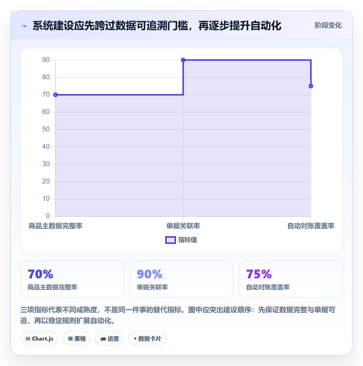 temu落地清单：全托管模式相关的系统搭建事项