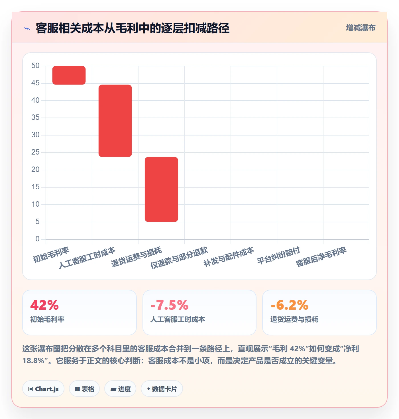 跨境电商运营避坑指南：市场调研环节的客户服务要注意什么