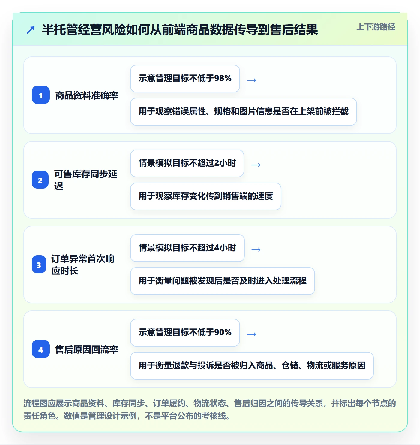 temu怎么管？以半托管模式为核心的平台规则方案