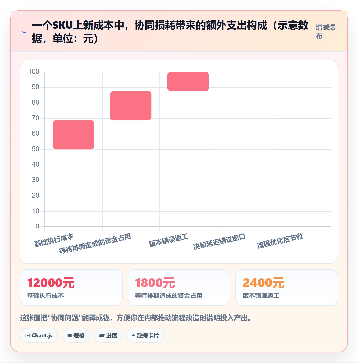 跨境电商运营怎么用？选品上新场景下的团队协同拆解