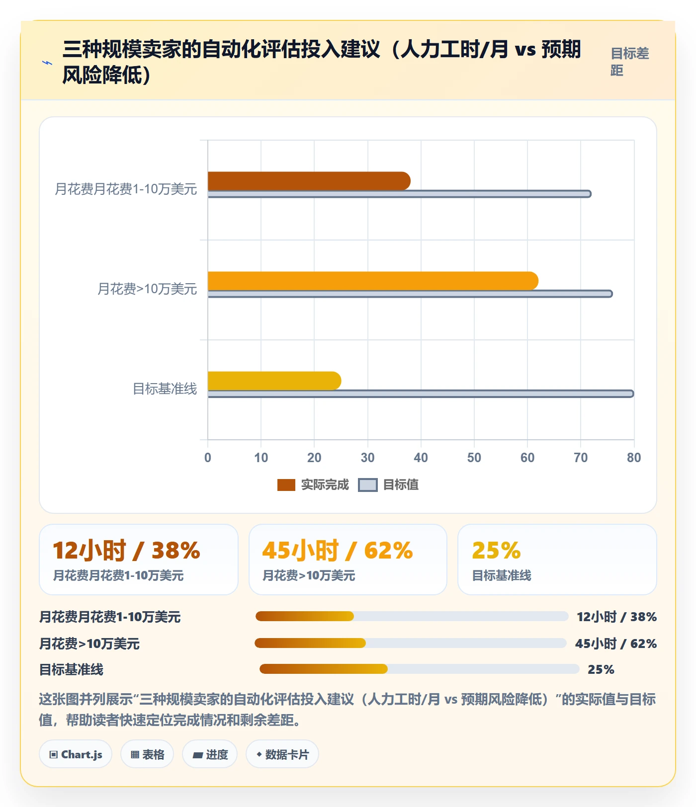 亚马逊软件检查方法:通过数据报表评估自动化方案质量