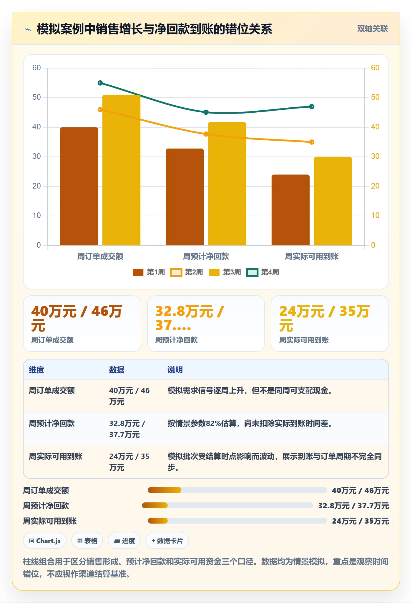 跨境电商操作手册：支付结算对应的供应链协同步骤