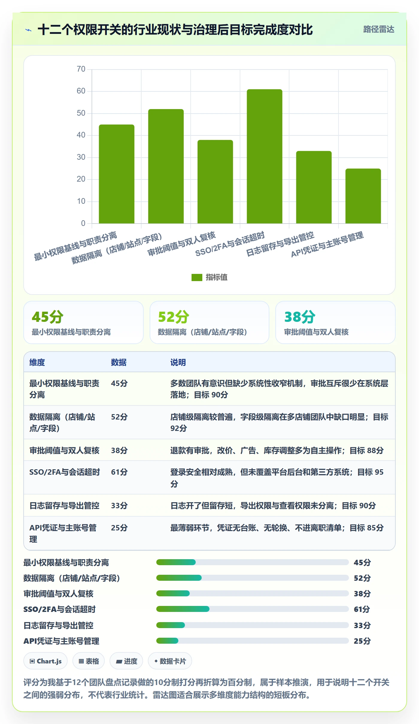 erp跨境电商配置指南：权限管理需要哪些年度规划设置