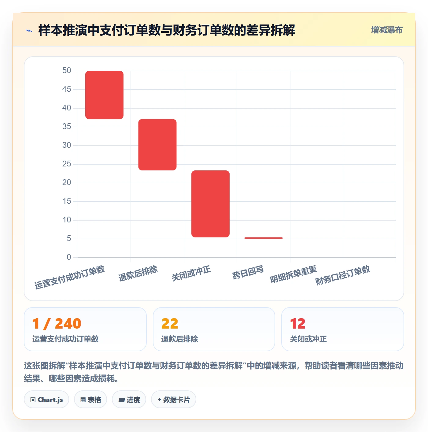 电商数据查询网站管理模板：围绕数据口径开展落地案例
