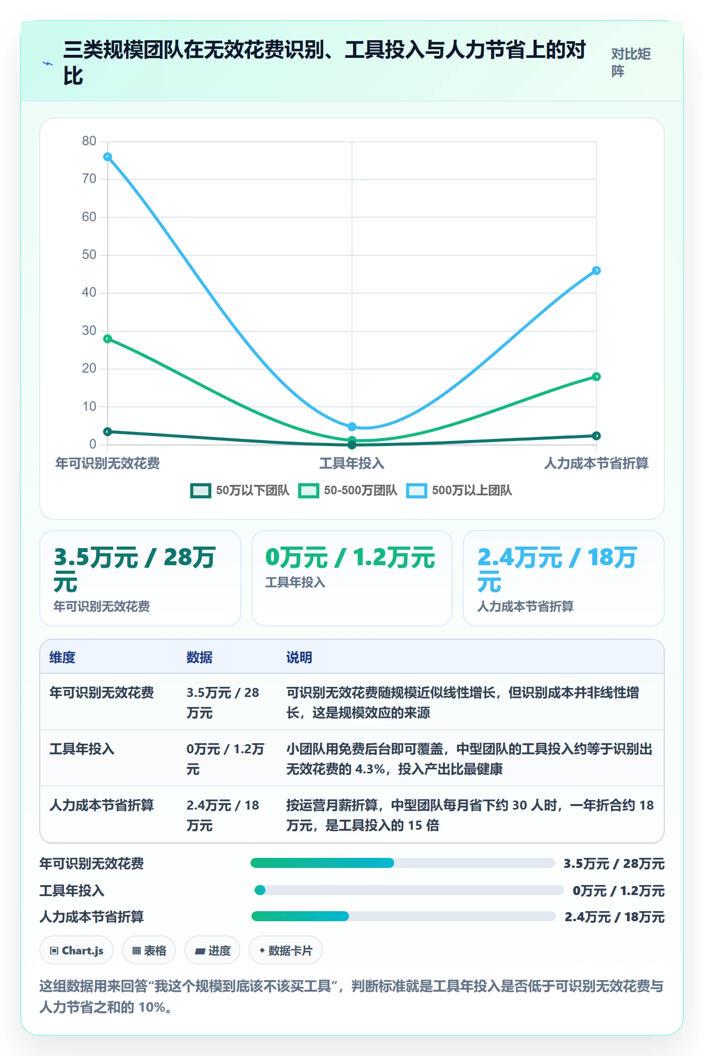 亚马逊软件怎么用？广告管理场景下的年度规划拆解