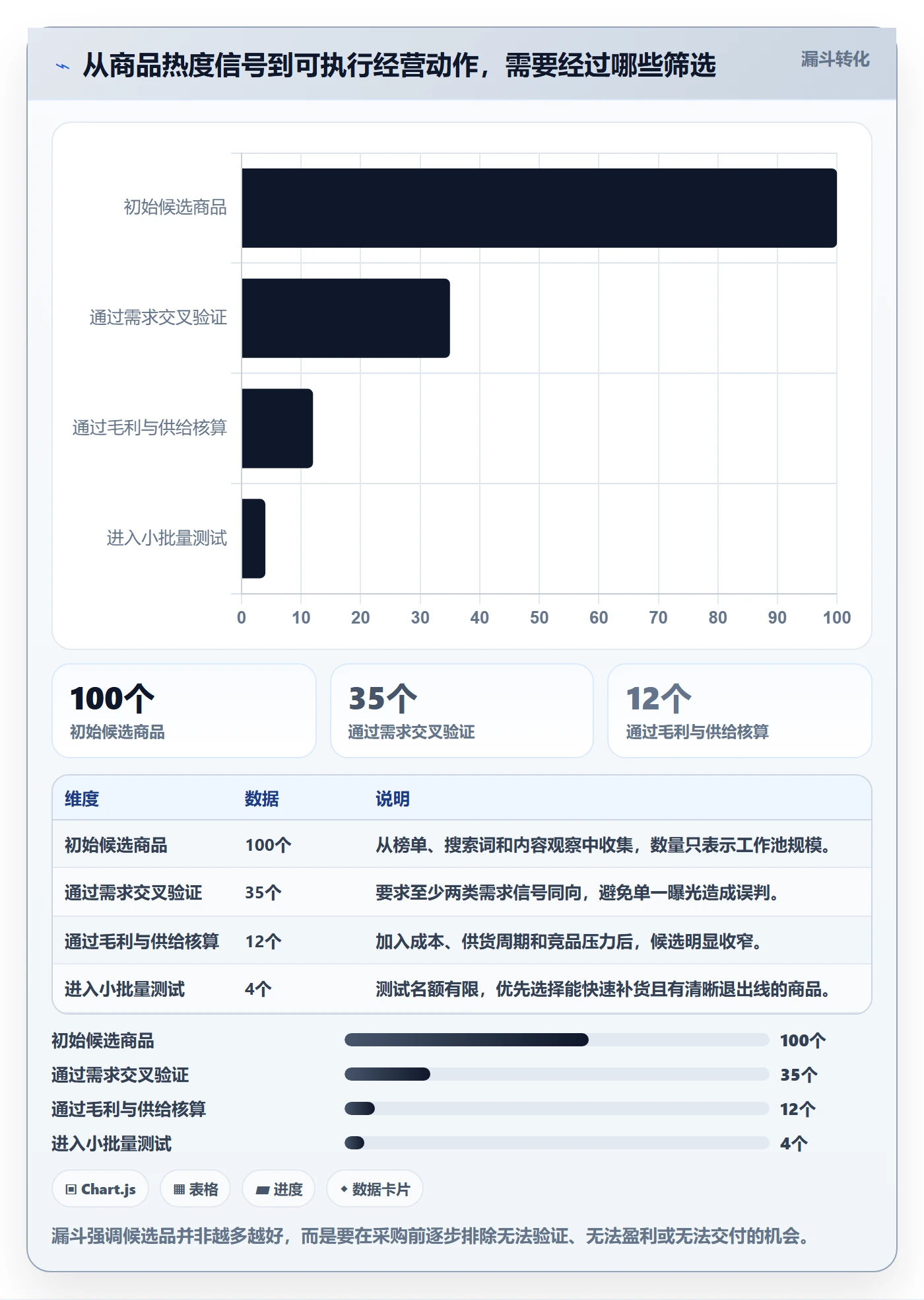 电商数据查询网站运营框架：把商品热度纳入进阶玩法