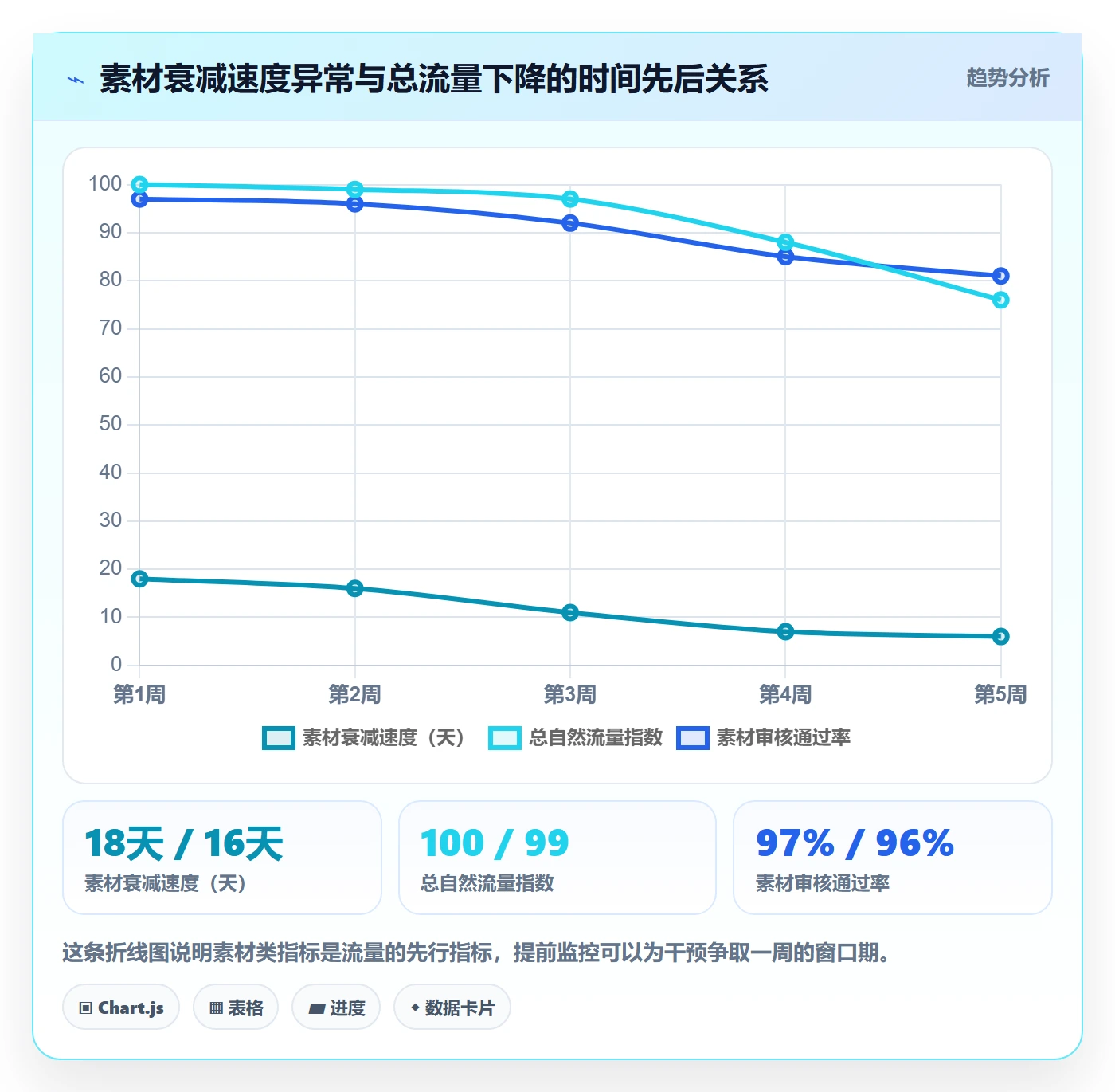 跨境电商运营管理要点：流量获取的风险排查如何设计