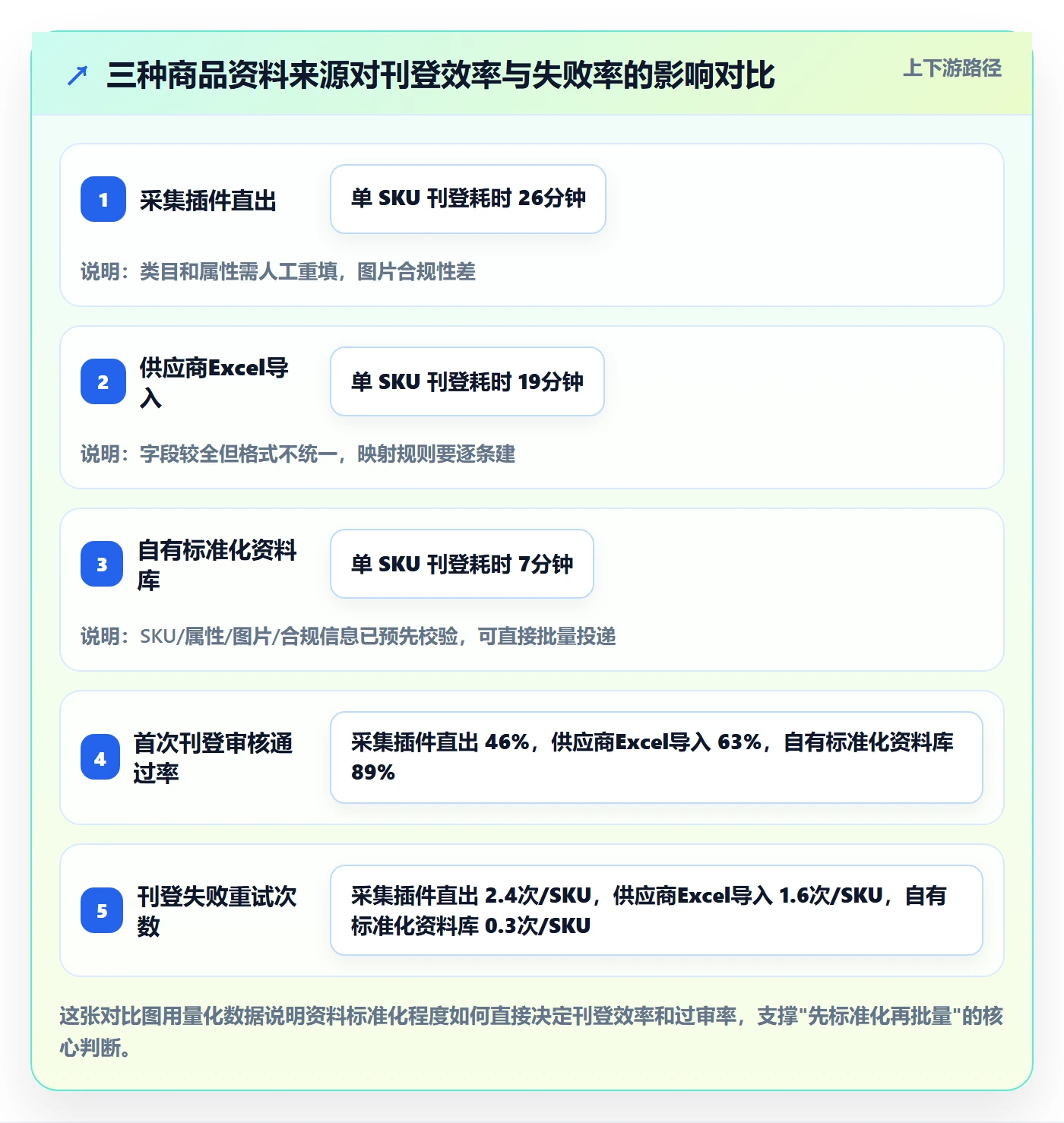 erp跨境电商优化清单：多平台刊登与店群管理的关键动作