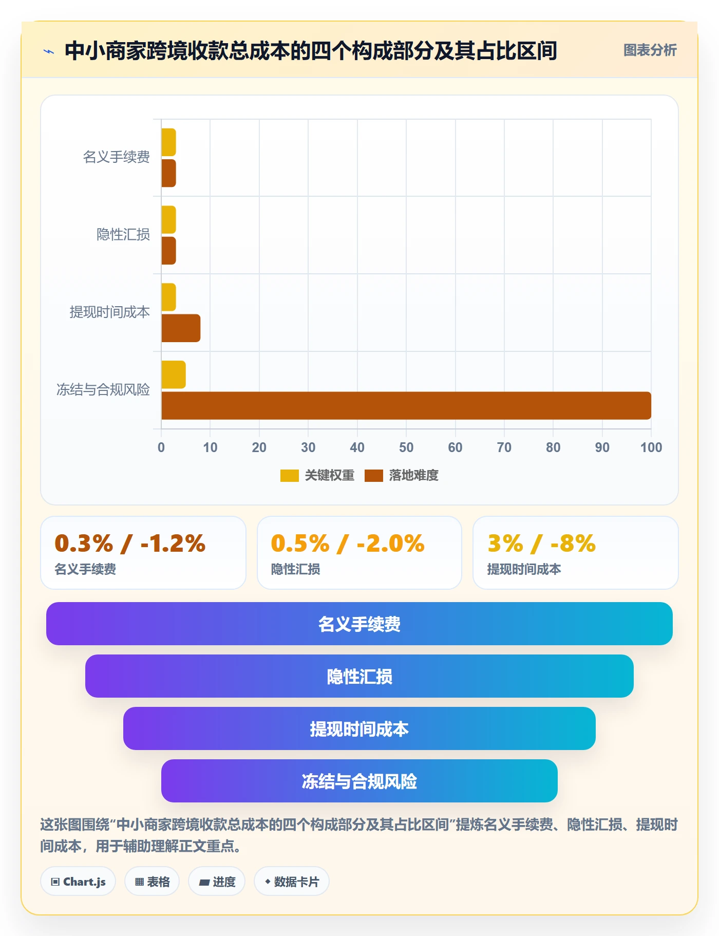 跨境电商一站式服务工作指南：用中小商家解决支付收款问题