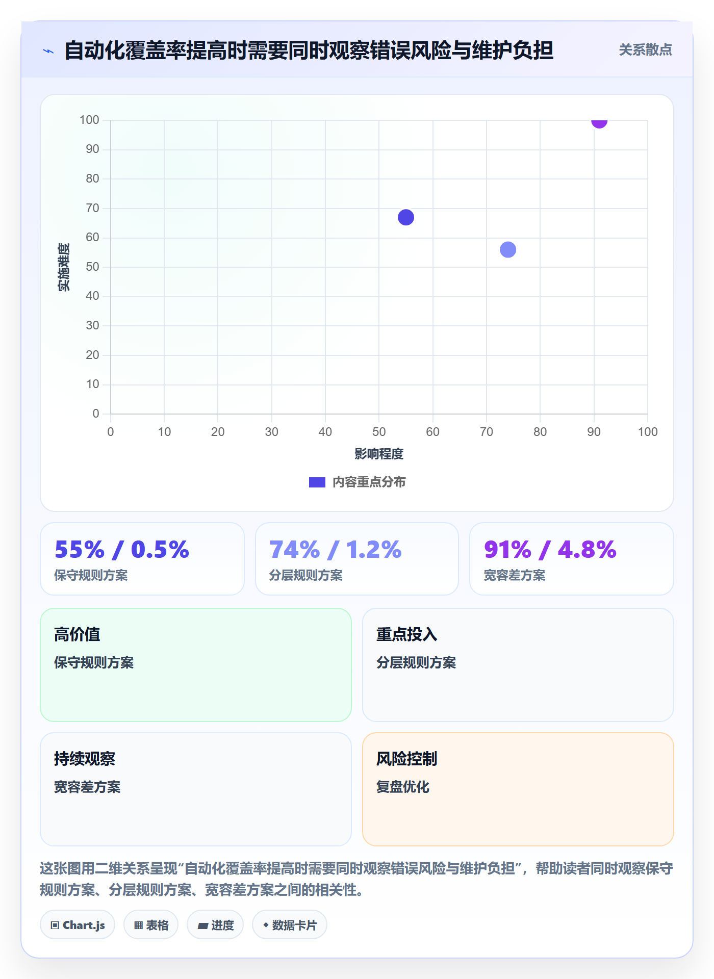 跨境电商数据方法：用支付结算支撑自动化方案判断
