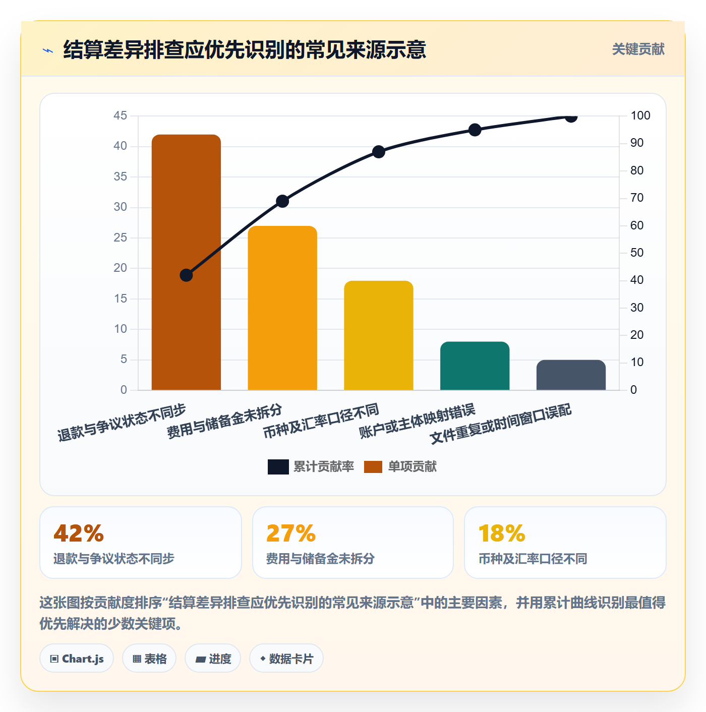 跨境电商问题诊断：支付结算如何用合规管理改进
