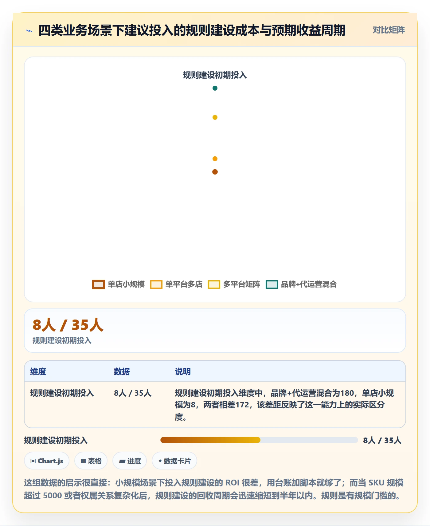 UPC码方案设计：商品绑定场景的平台规则怎么做