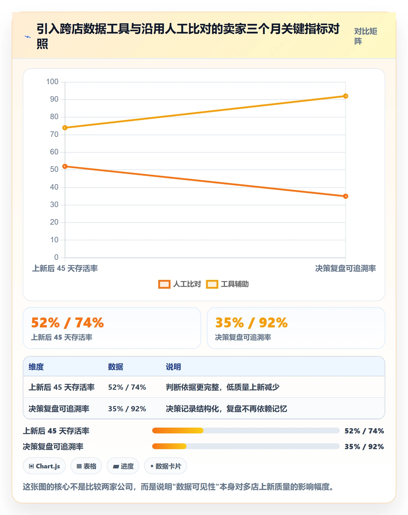 跨境电商运营执行标准：选品上新环节如何体现多店经营