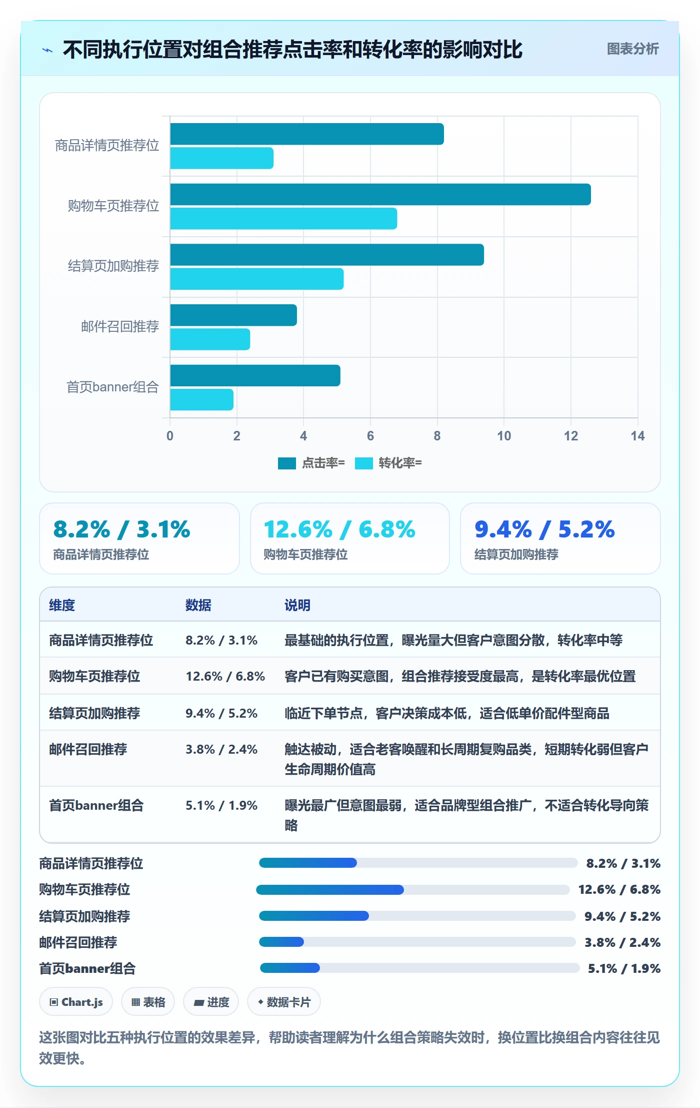 商品分析怎么用？组合优化场景下的流程设计拆解