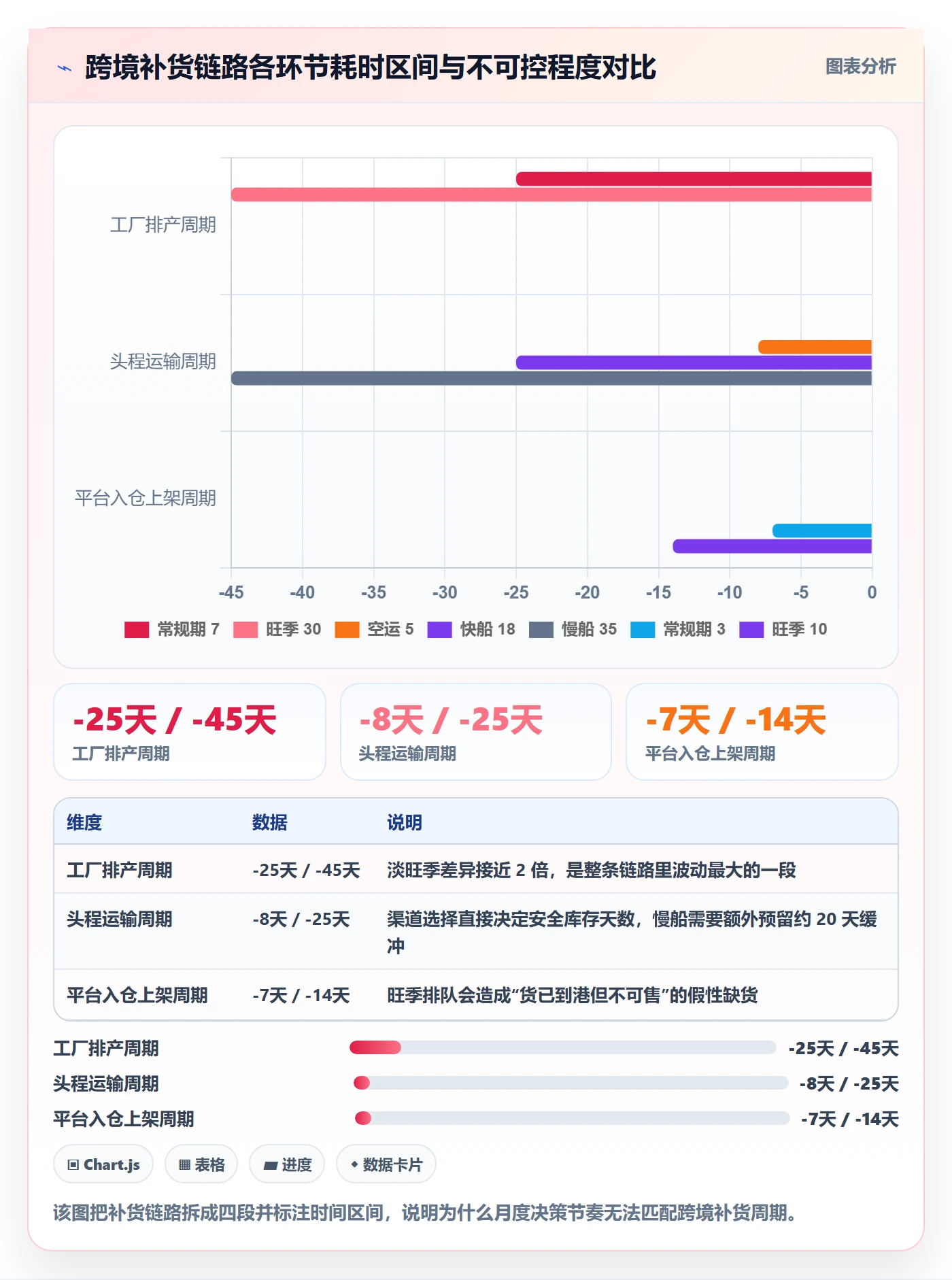 跨境电商运营管理模板:围绕库存计划开展标准化管理
