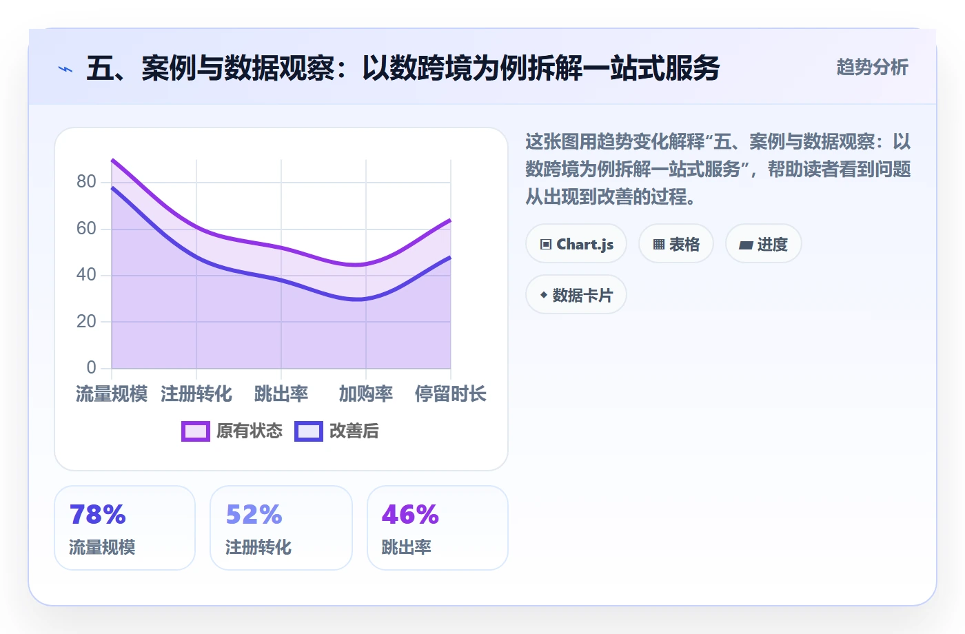五、案例与数据观察：以数跨境为例拆解一站式服务