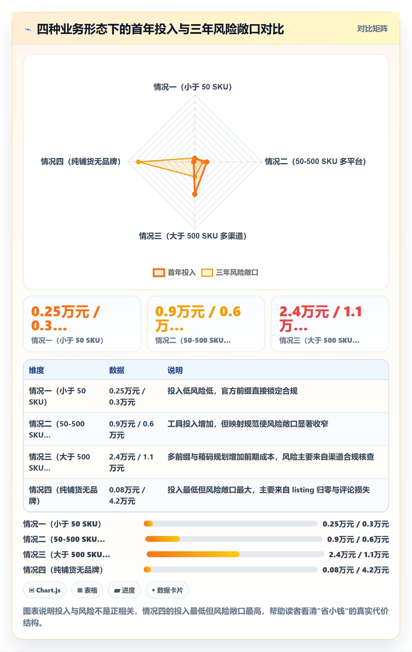 UPC码操作手册：代码申请对应的落地案例步骤