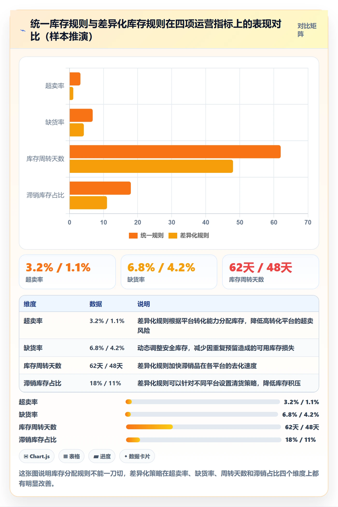 erp跨境电商应用思路：围绕多平台刊登拆解供应链协同
