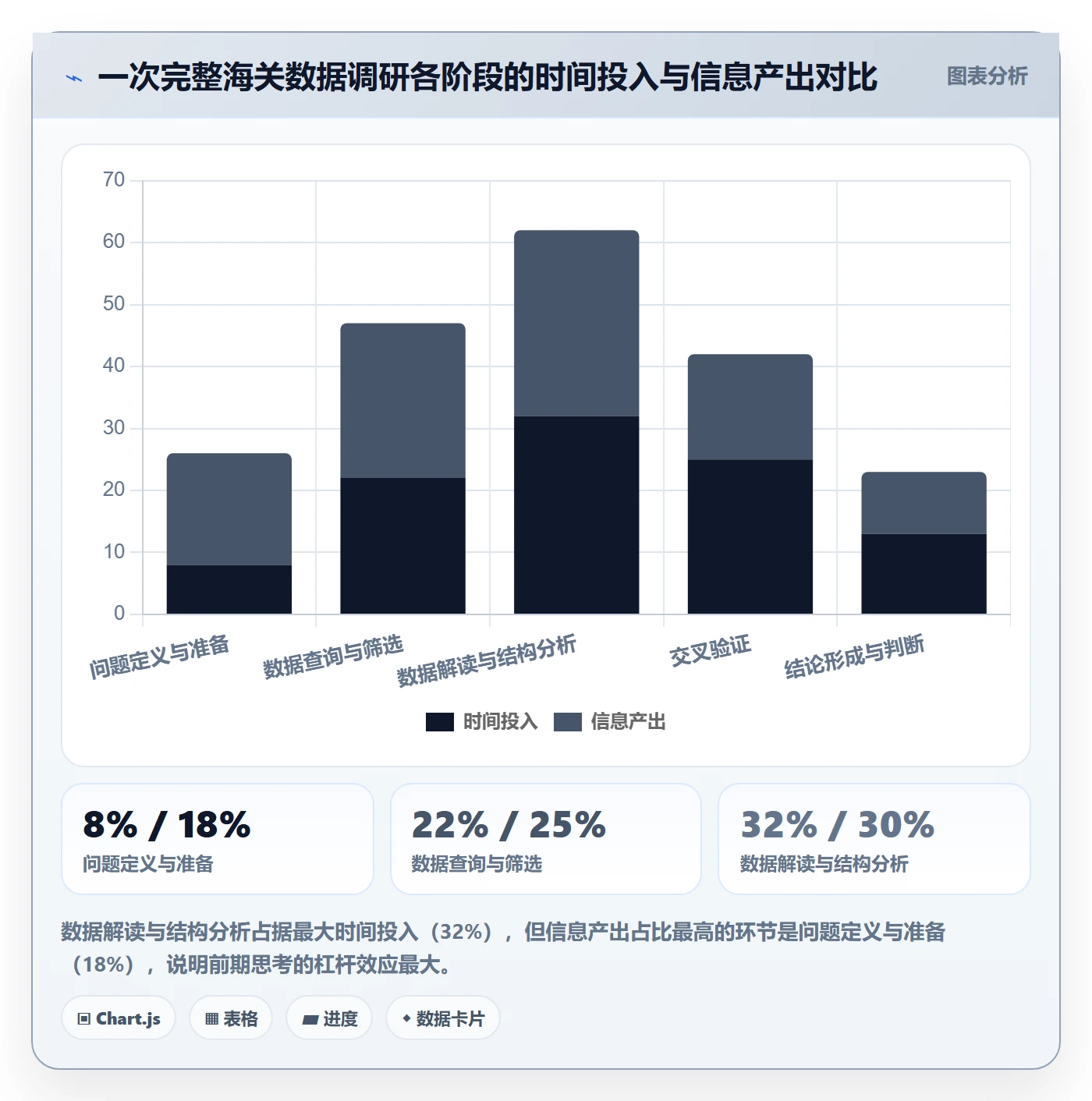 外贸数据分析平台应用思路：围绕海关数据拆解市场调研