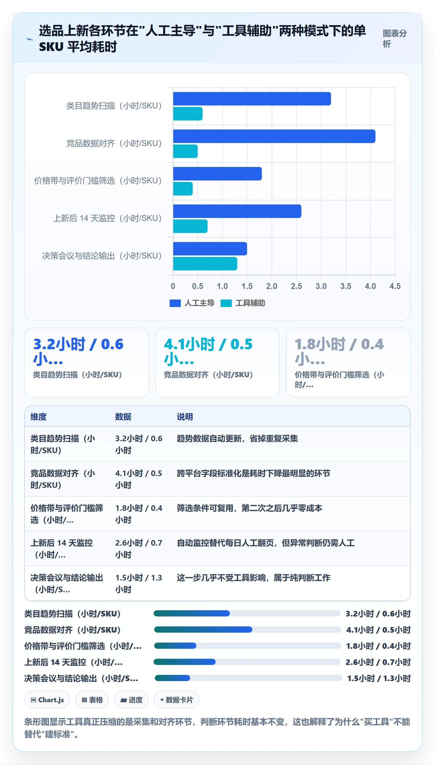 跨境电商运营升级方案：用中小商家改善选品上新