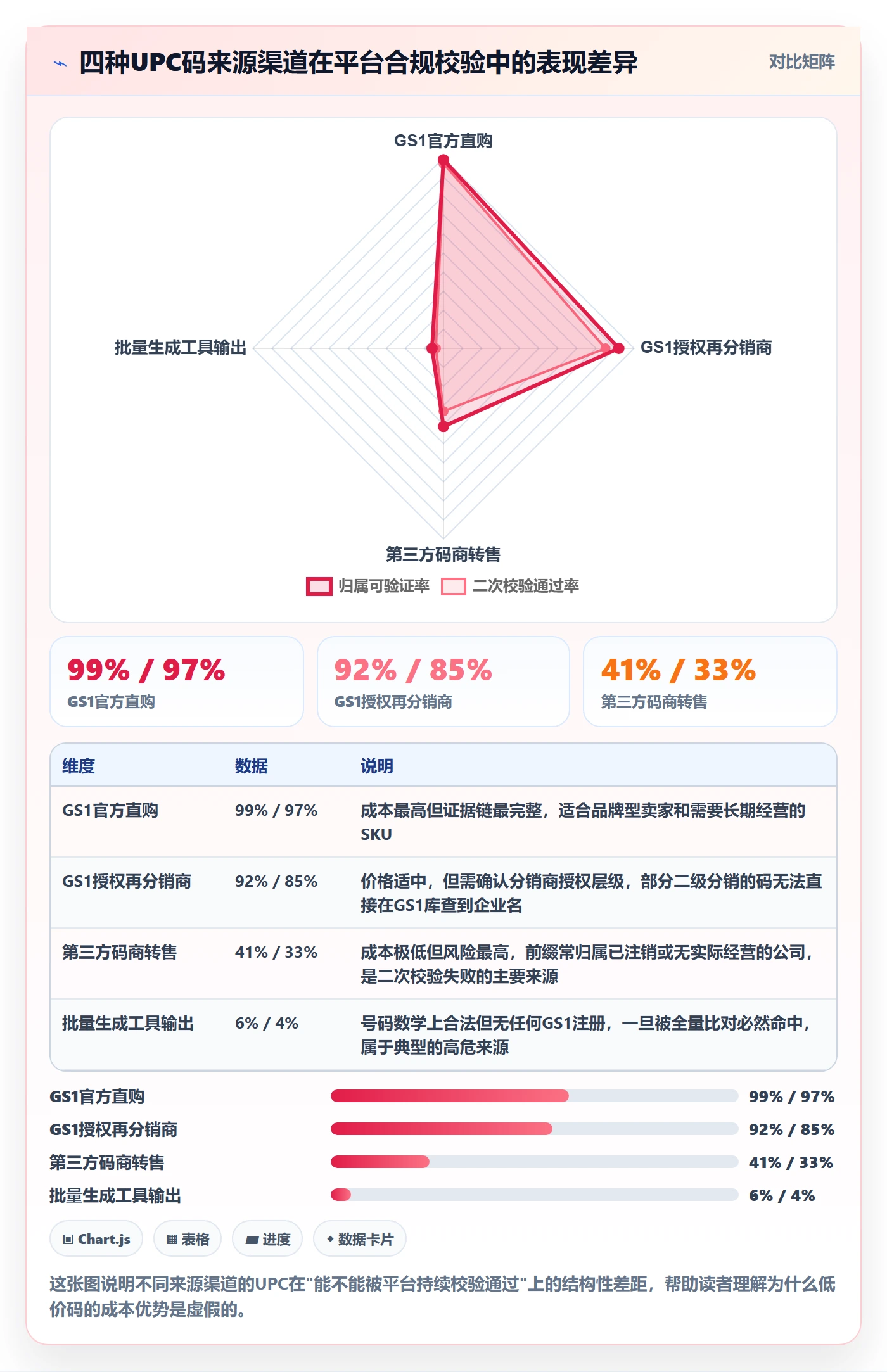 UPC码升级方案：用落地案例改善合规风险