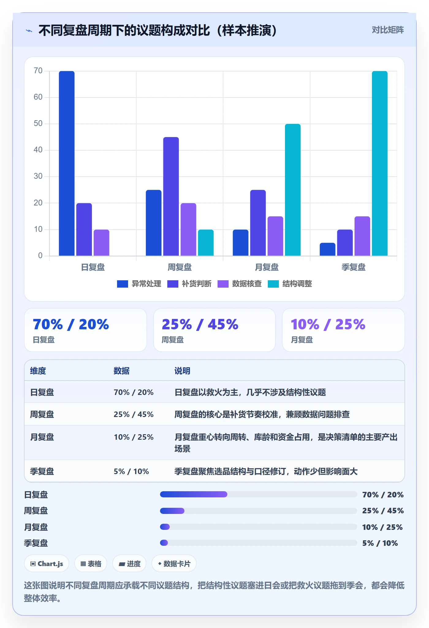 erp跨境电商方案设计：库存管理场景的数据复盘怎么做