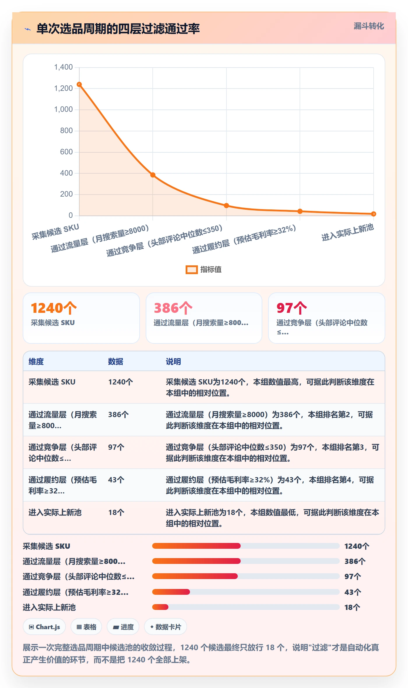 跨境电商运营实践指南：选品上新的自动化方案怎样更有效