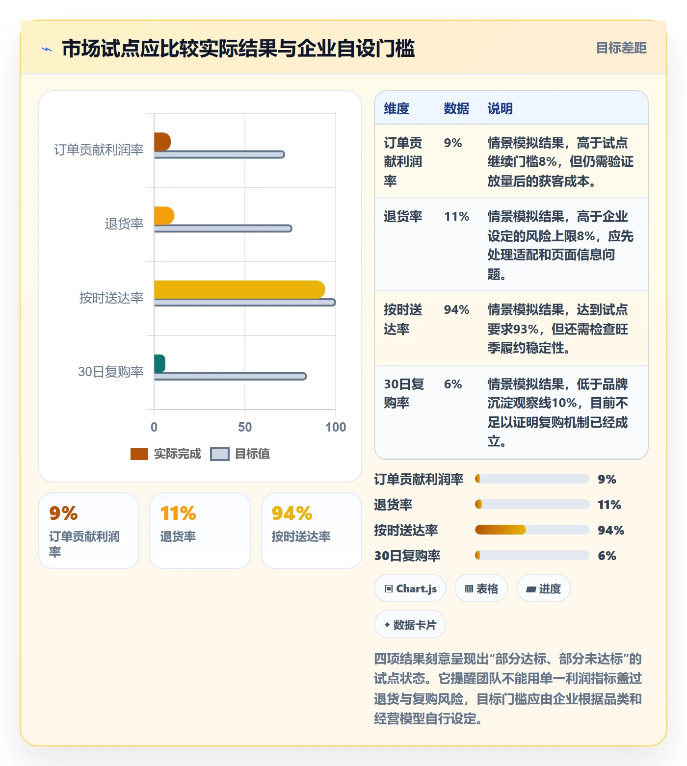 跨境电商改造重点：从市场选择推进品牌建设
