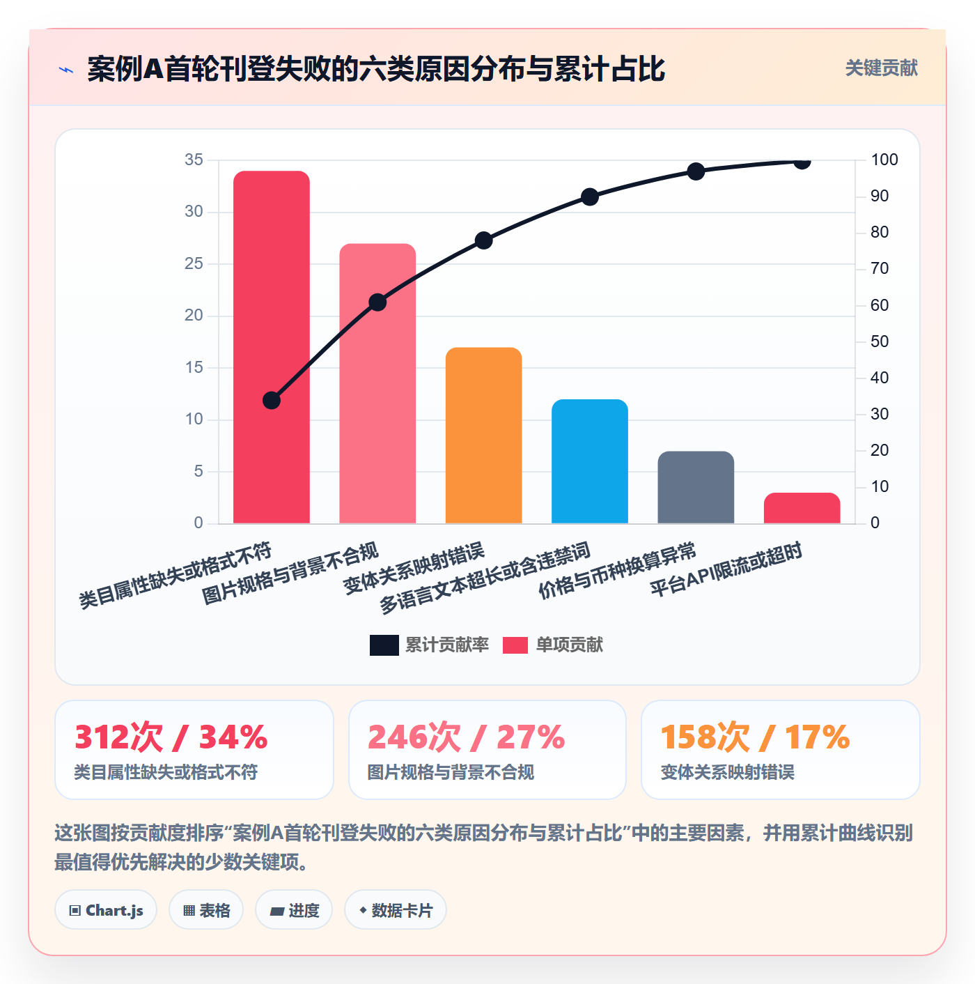 erp跨境电商实用方法：围绕多平台刊登建立案例拆解
