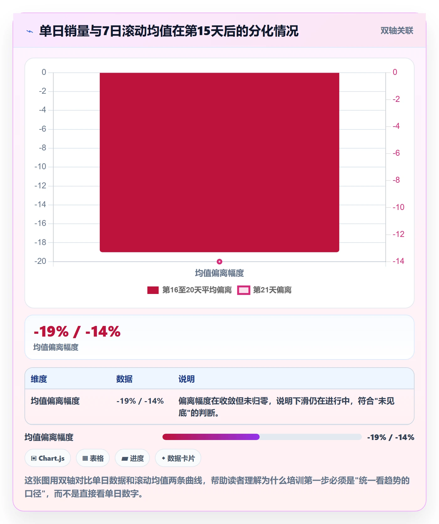 商品分析怎么用？销量趋势场景下的团队培训拆解