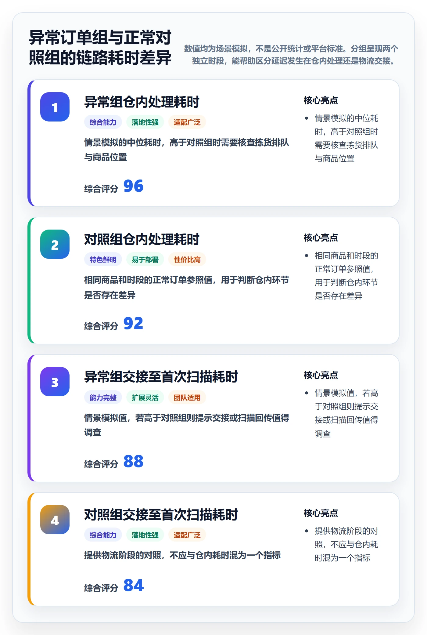 temu怎么用？账号绩效场景下的风险排查拆解