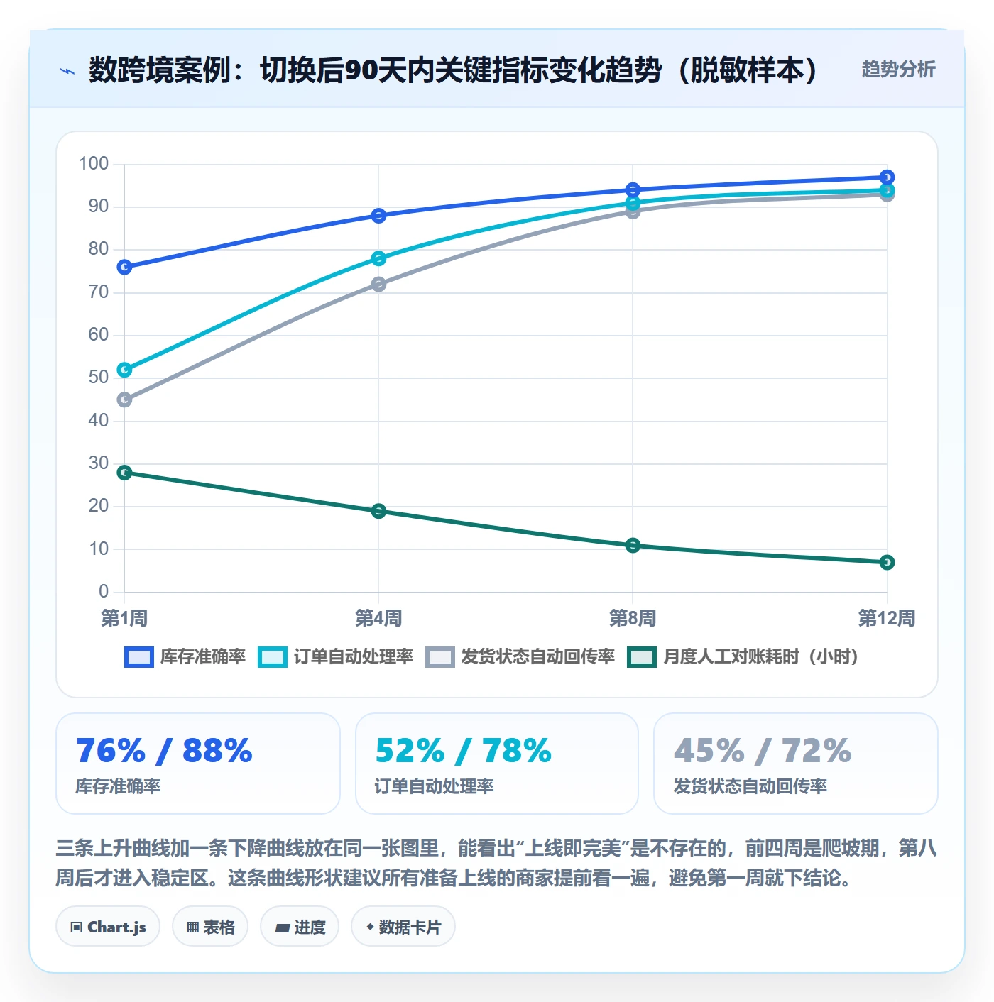 erp跨境电商应用思路：围绕系统实施拆解中小商家