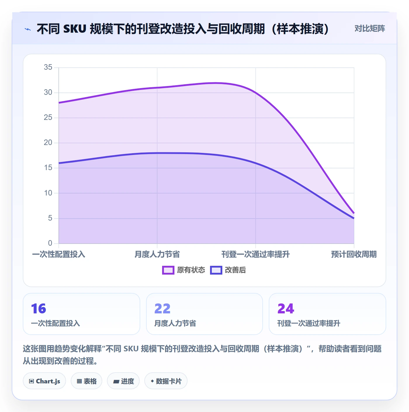 erp跨境电商运营框架：把多平台刊登纳入落地案例