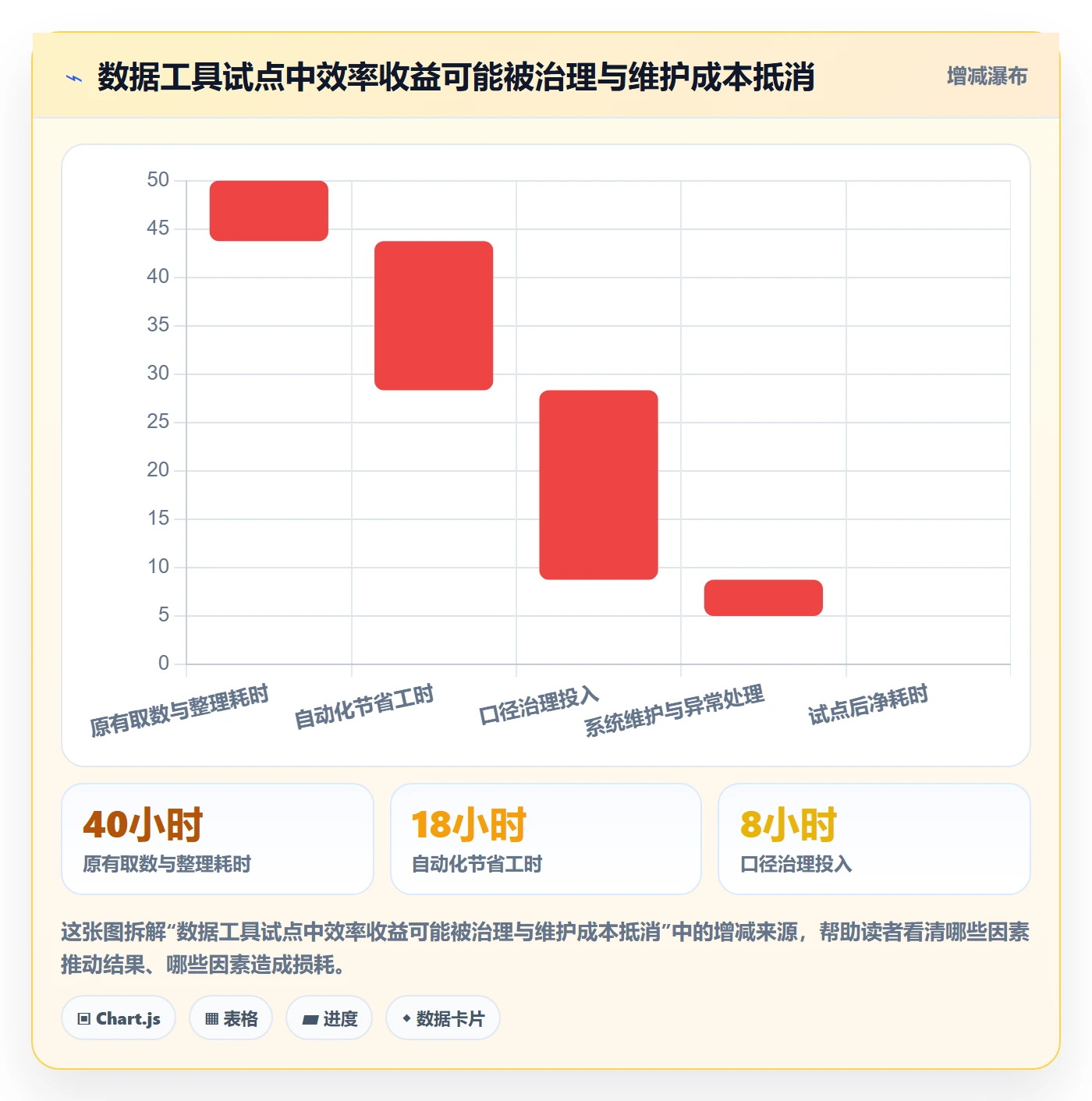 电商数据查询网站避坑指南：行业趋势环节的数据复盘要注意什么