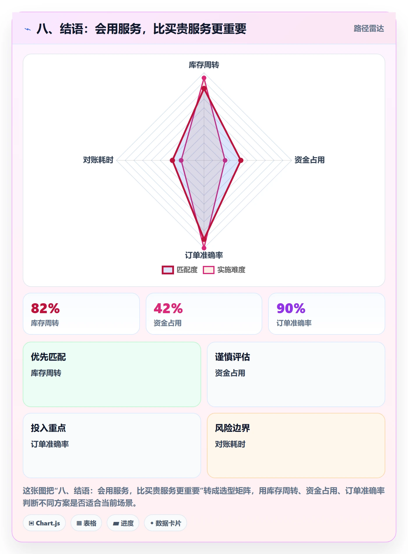 八、结语:会用服务,比买贵服务更重要