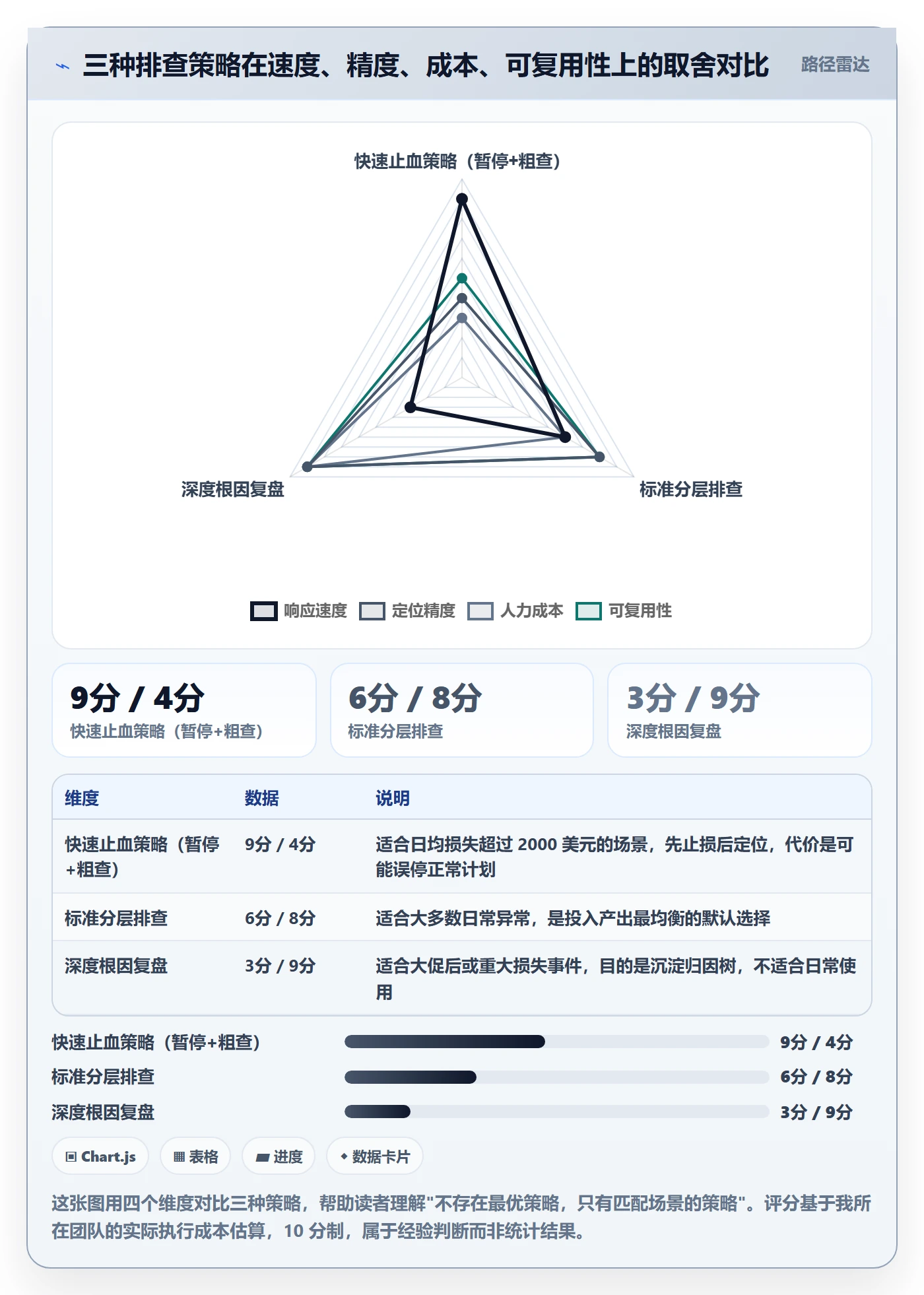 跨境电商运营工作指南：用风险排查解决广告投放问题
