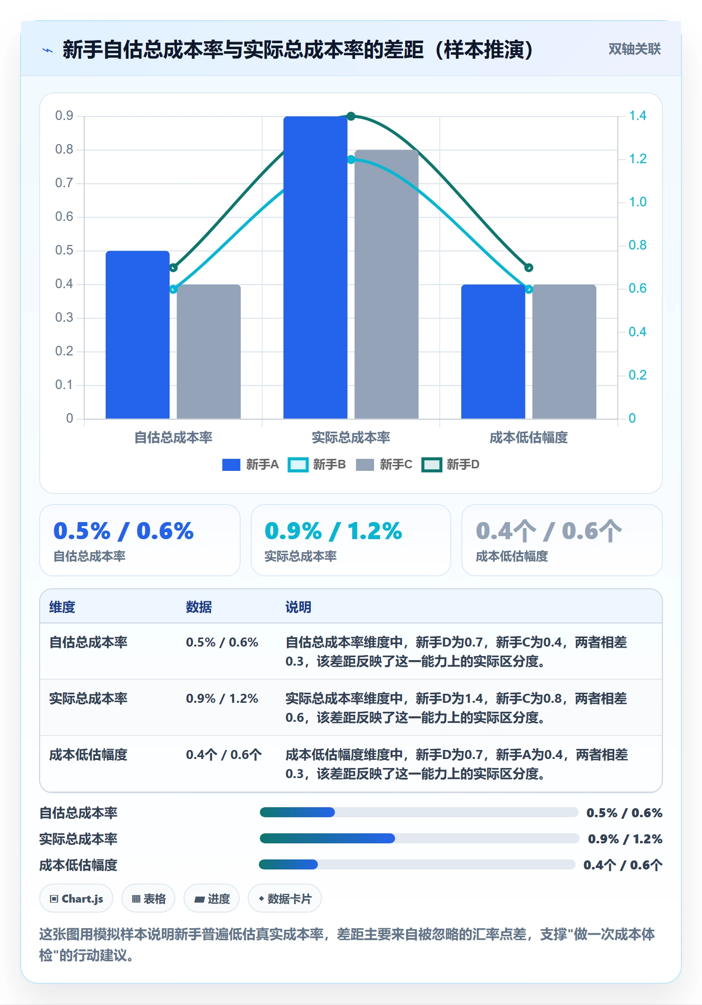 跨境电商一站式服务场景解析：支付收款中的新手避坑怎么处理