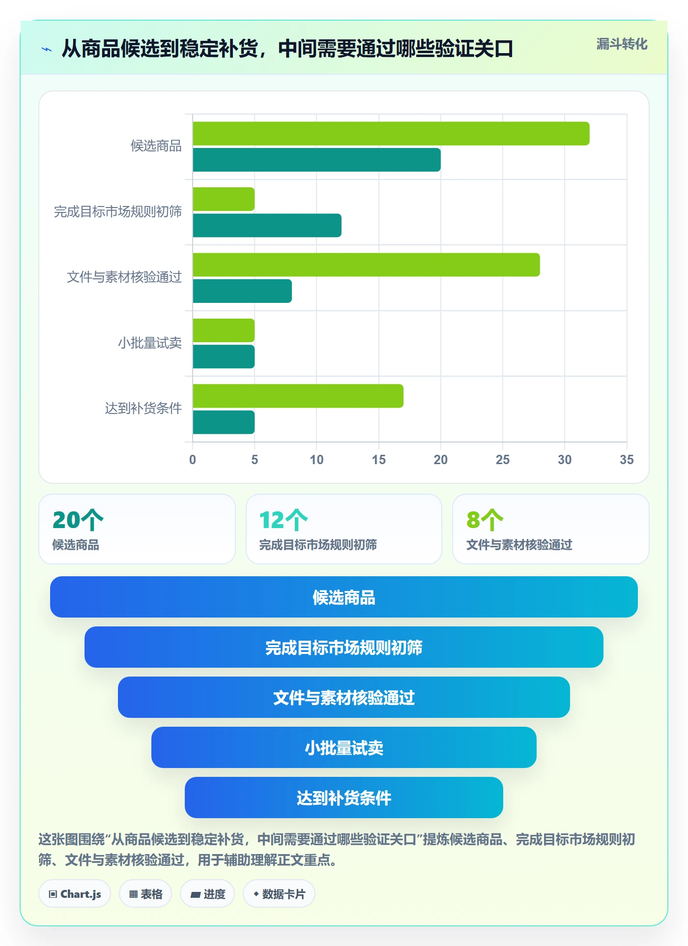 跨境电商怎么用？平台规则场景下的新手避坑拆解