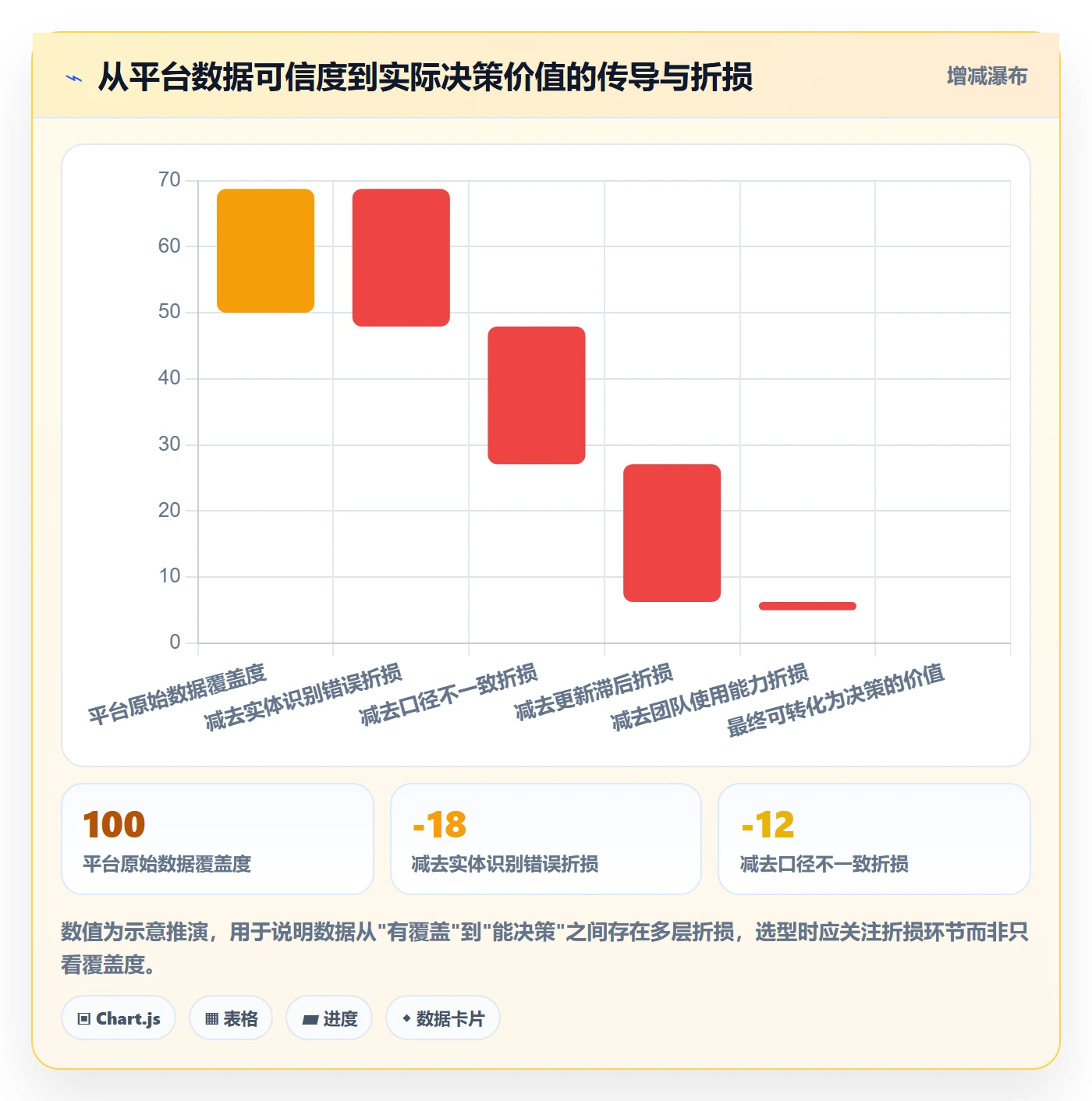 外贸数据分析平台检查方法：通过竞争对手评估选型方法质量