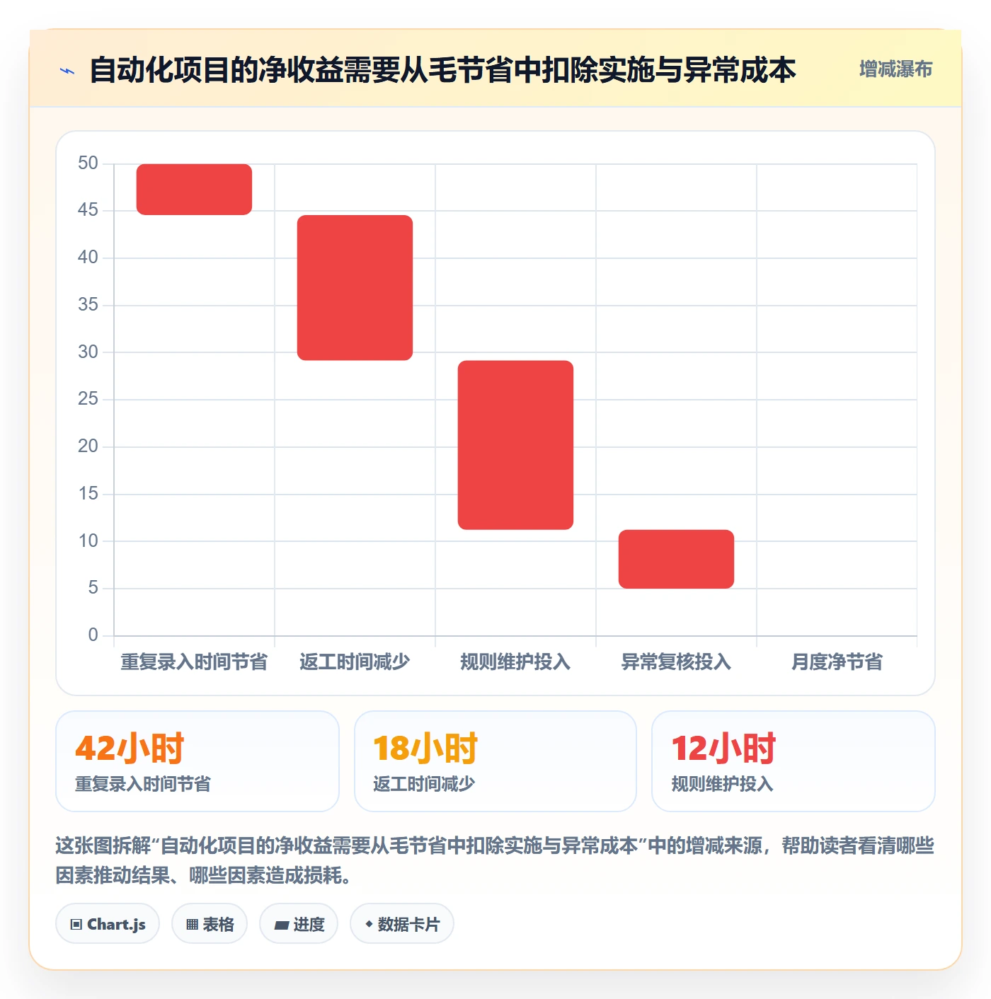 temu规划方法：商品发布与自动化方案如何衔接