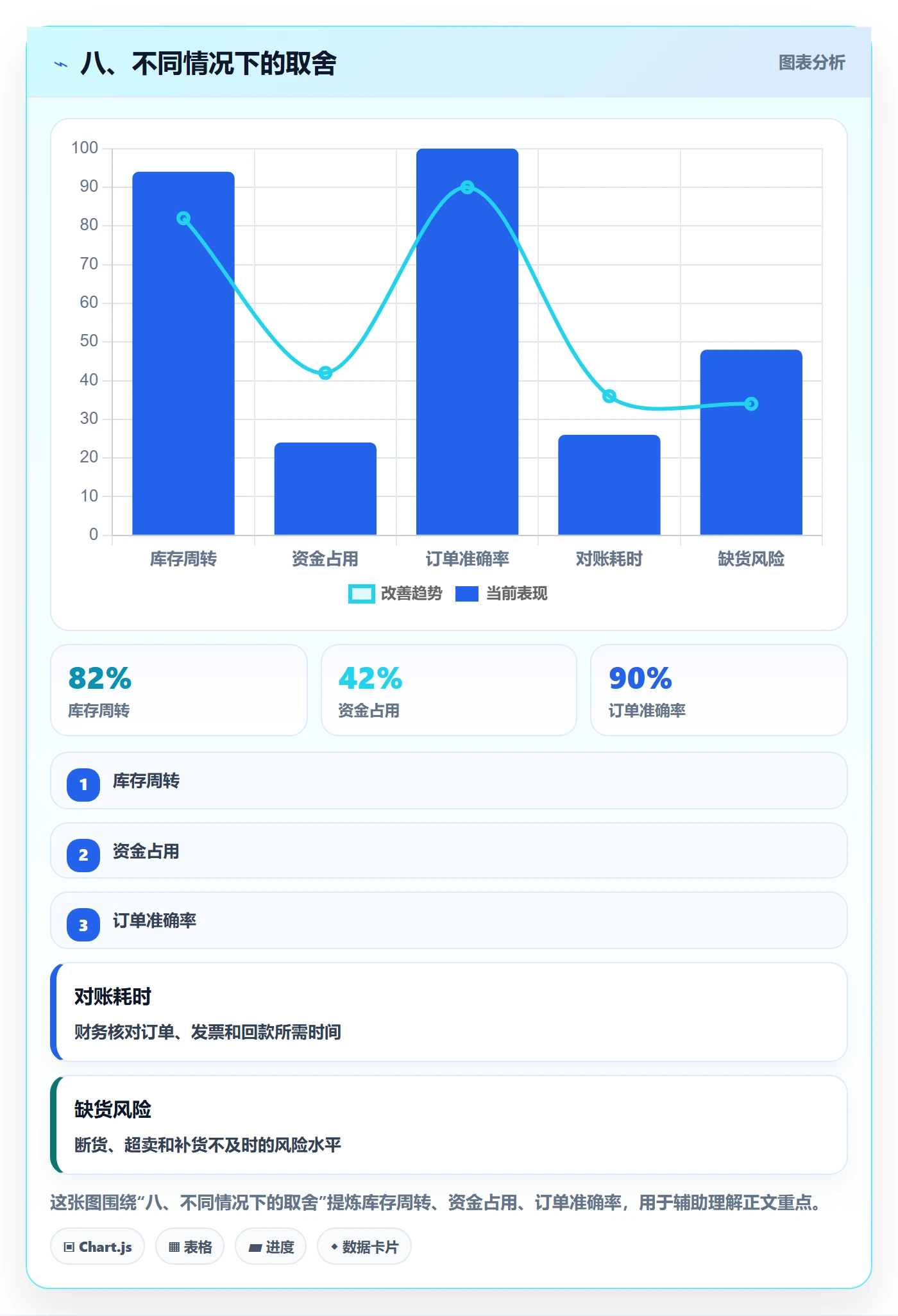 八、不同情况下的取舍