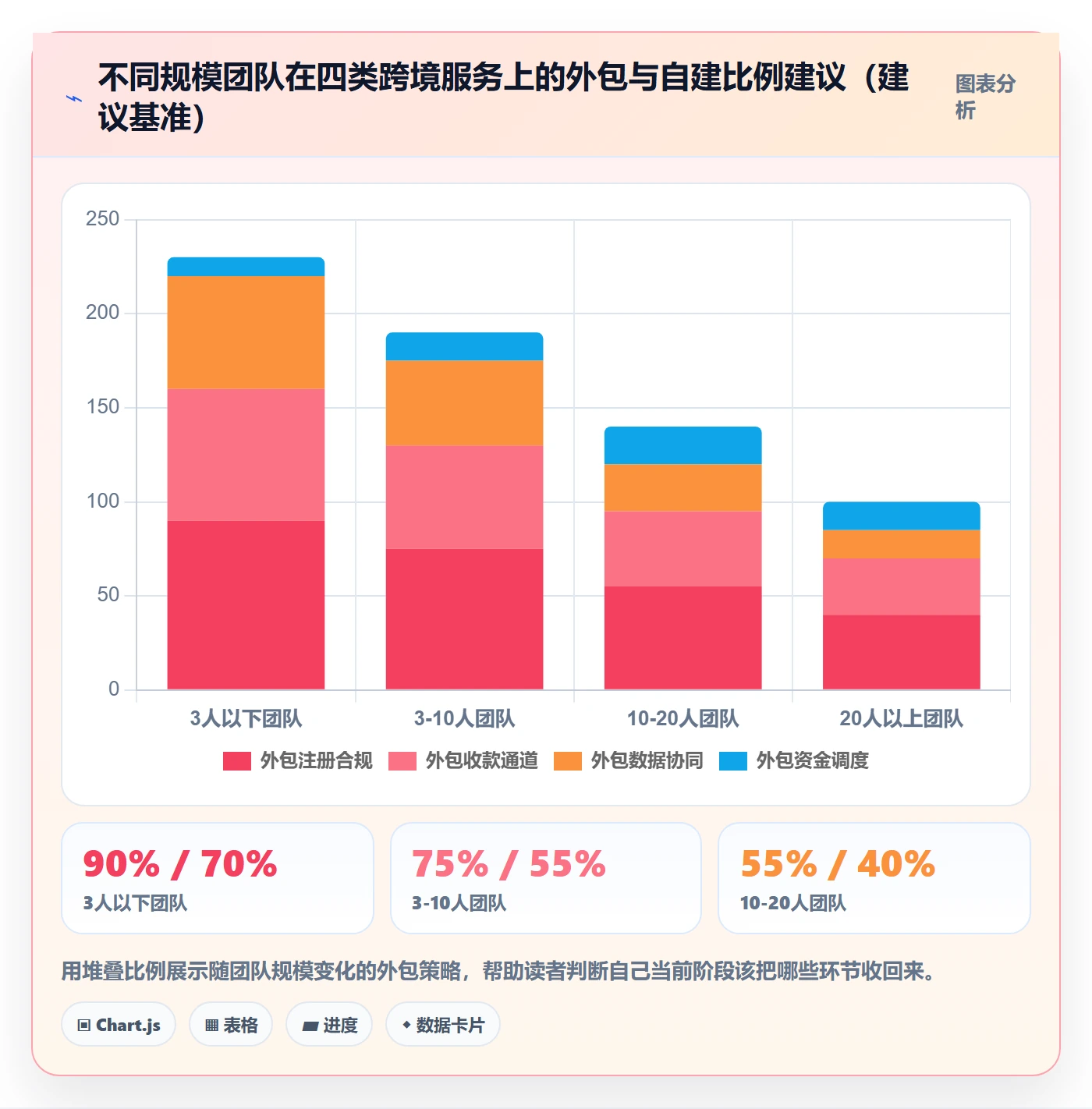 跨境电商一站式服务改造重点：从公司注册推进团队协同