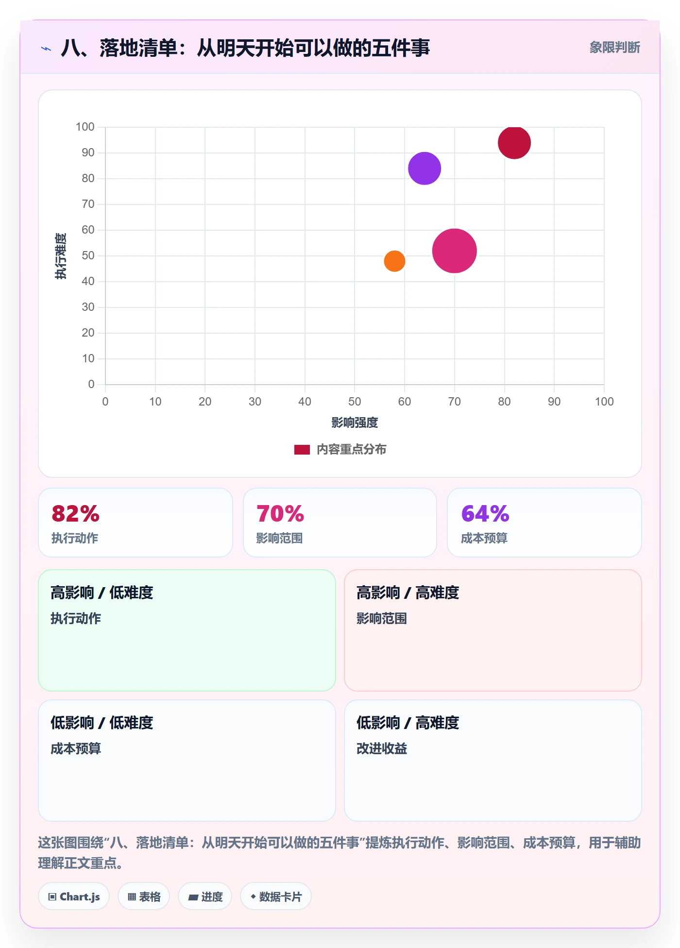八、落地清单：从明天开始可以做的五件事