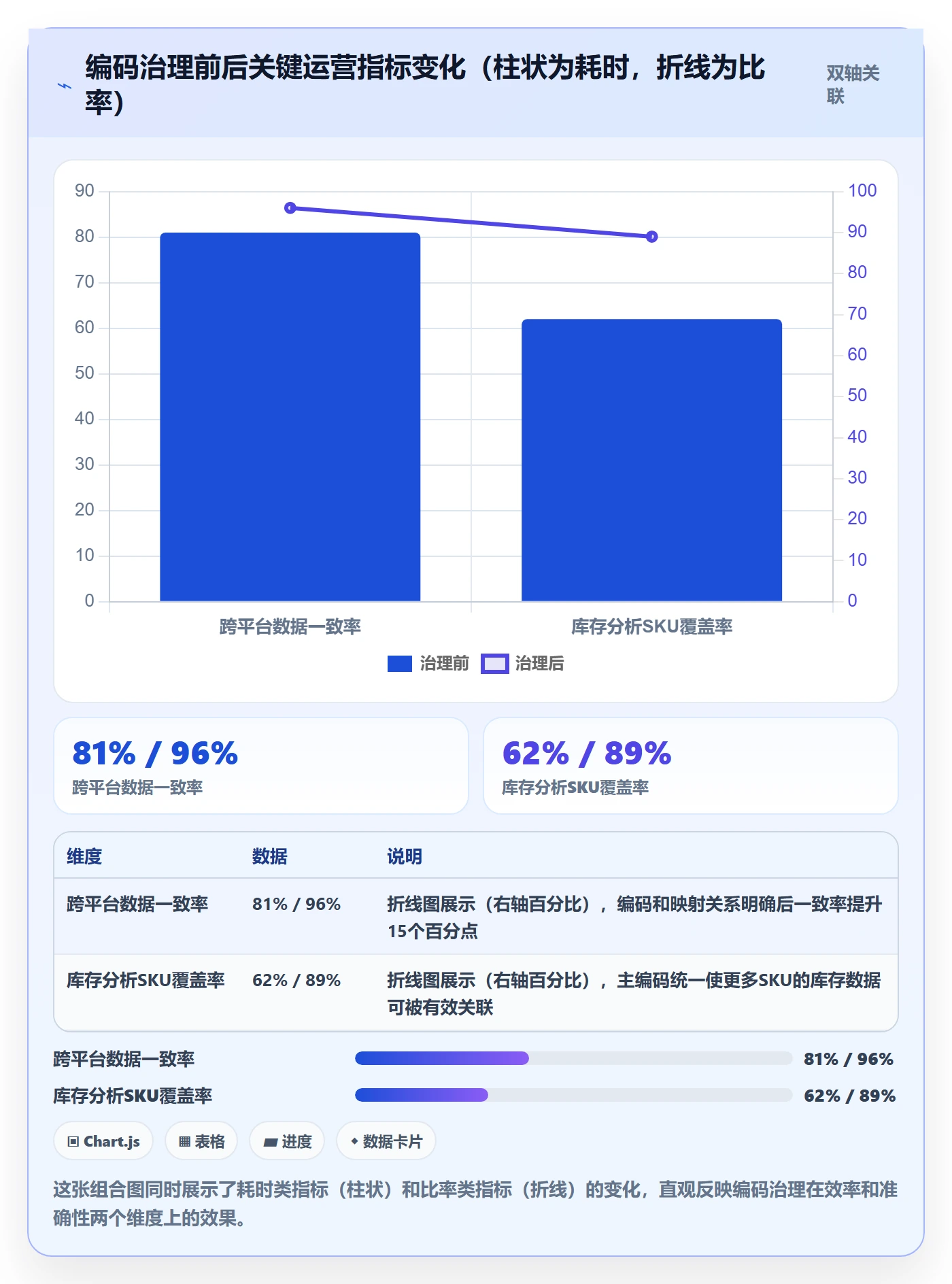 外贸数据分析平台管理模板：围绕商品编码开展平台规则