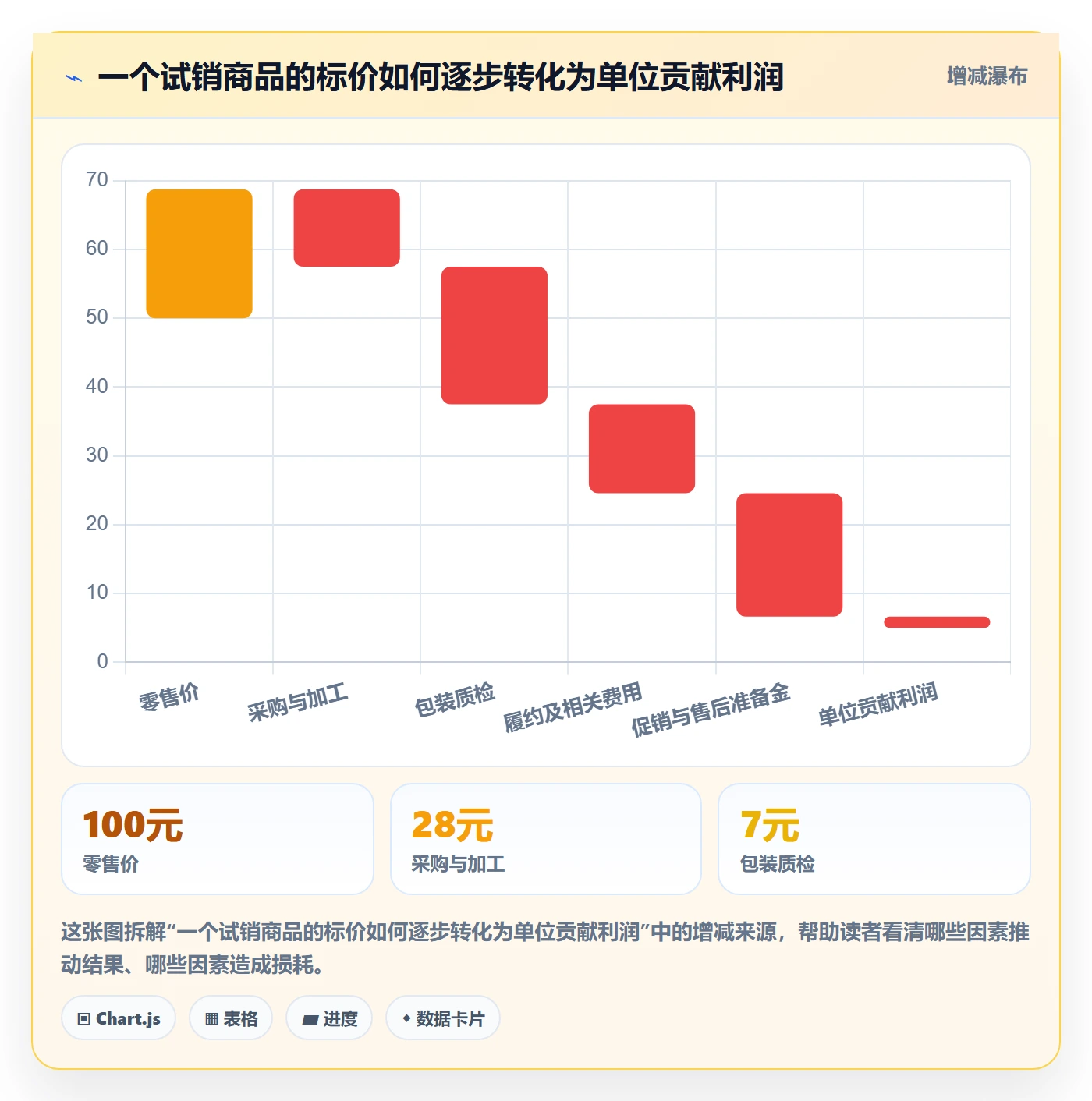 想做好temu，先掌握供应链协同中的选品定价