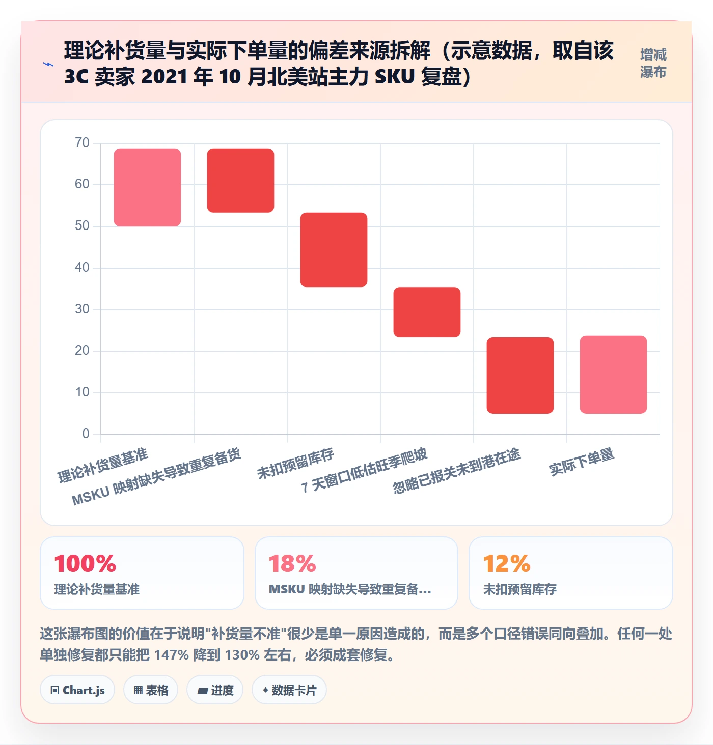erp跨境电商落地清单：采购补货相关的核心功能事项