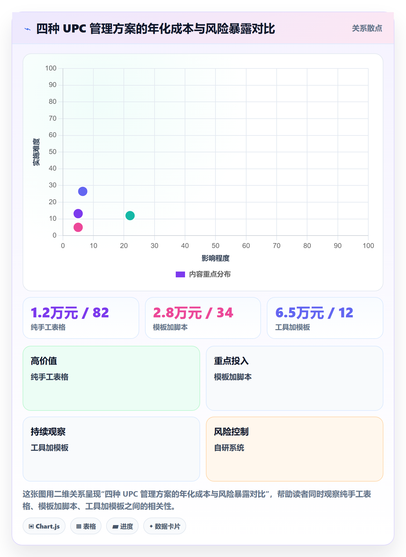 UPC码管理模板：围绕重复码排查开展标准化管理