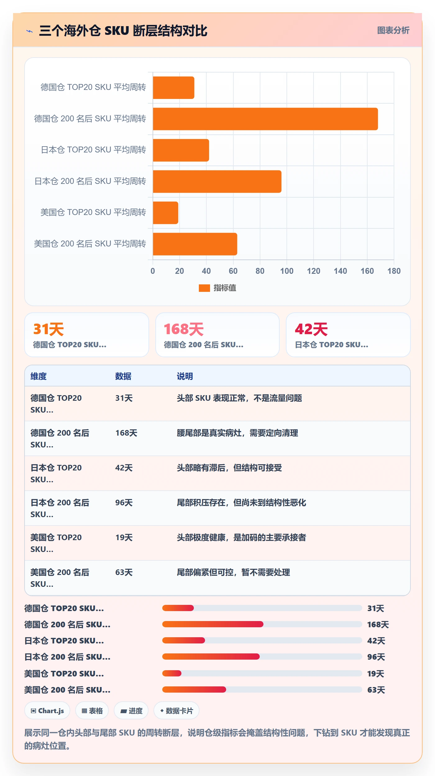 外贸数据分析平台实战复盘：从国家市场验证海外仓管理效果